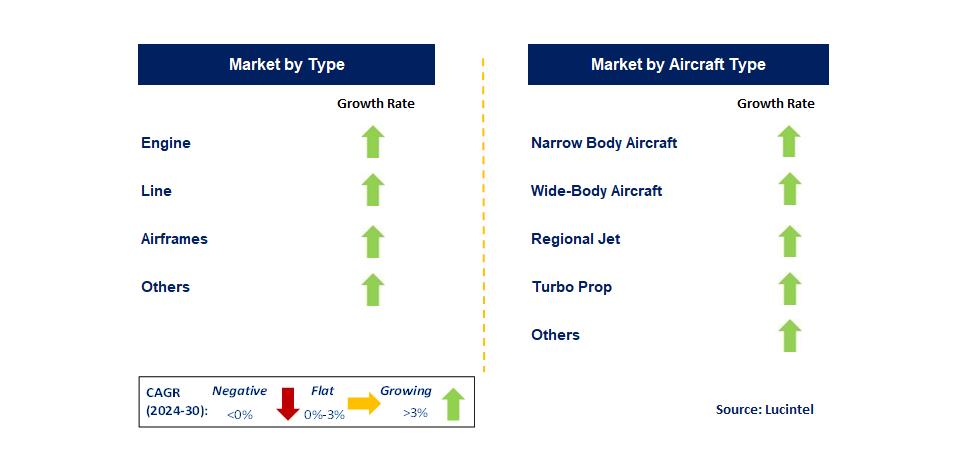 Air Transport MRO by country